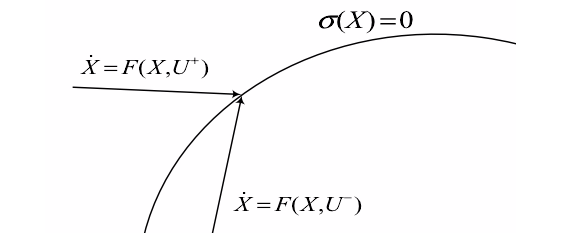 線性度與非線性誤差是什么？