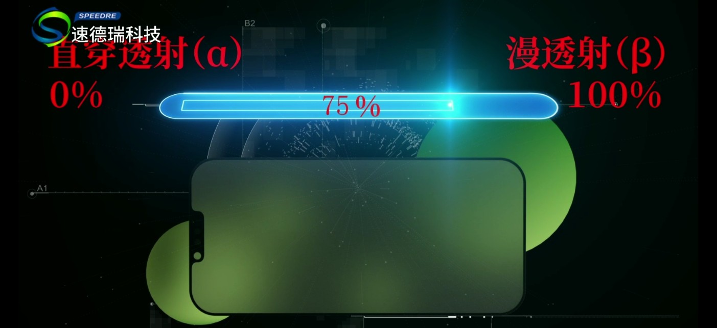 霧度與清晰度的定義