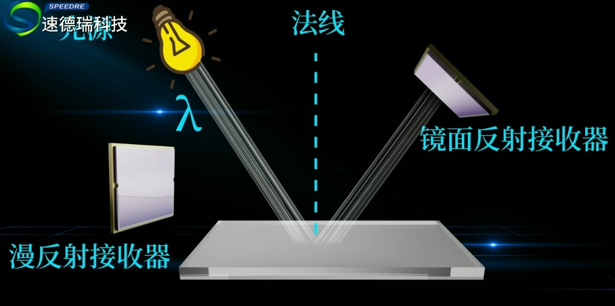 分析顏色的兩種模式SCI與SCE的區(qū)別